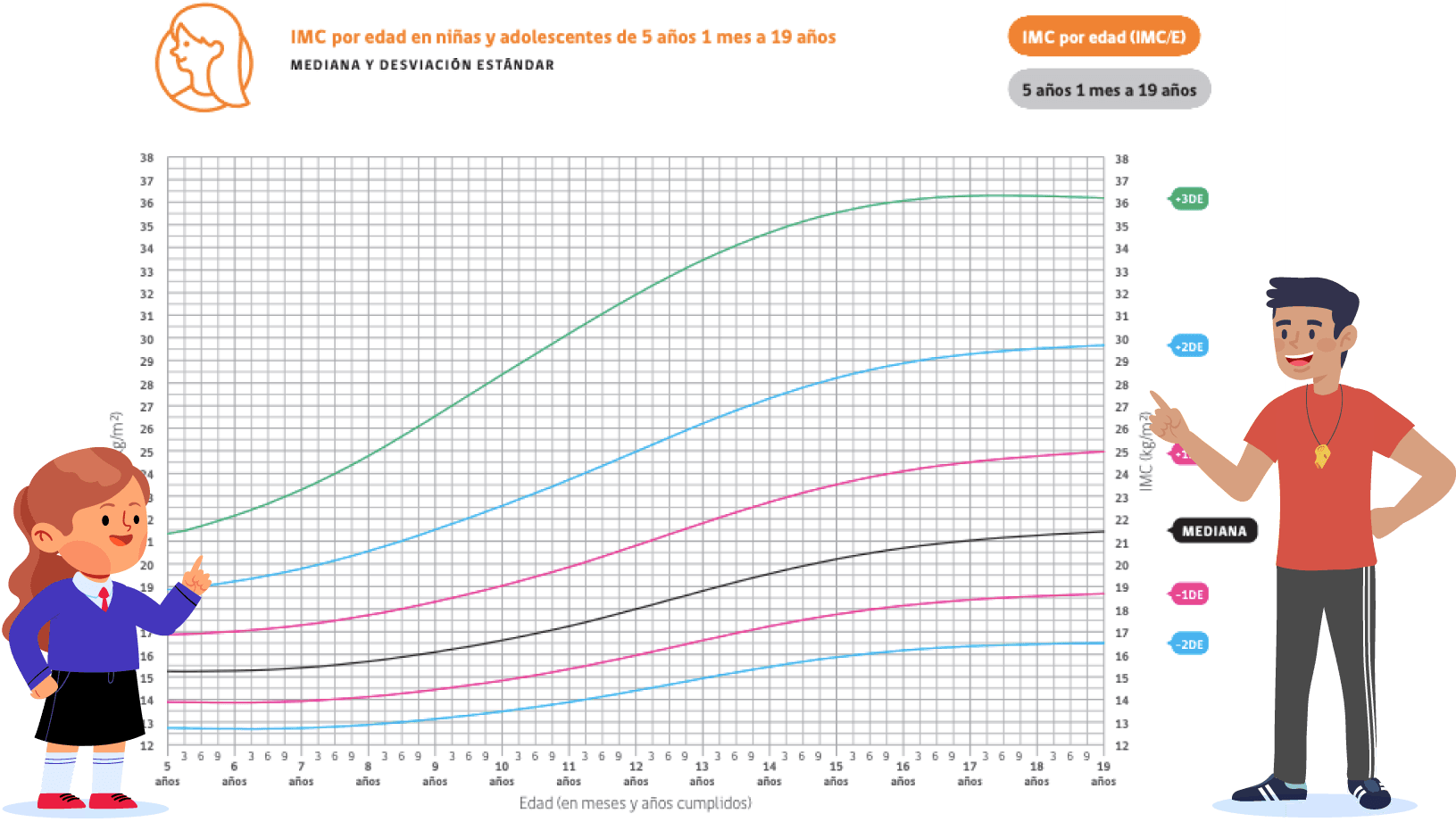 Cálculo automático Z-Score